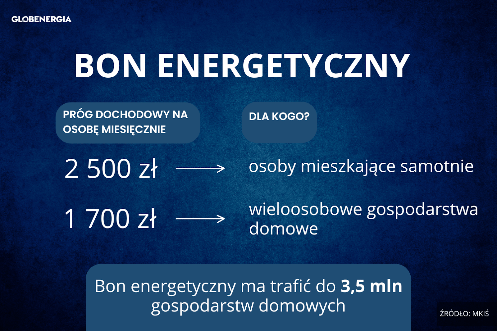 BON ENERGETYCZNY