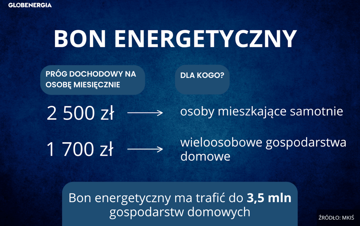 Zdjęcie do BON ENERGETYCZNY