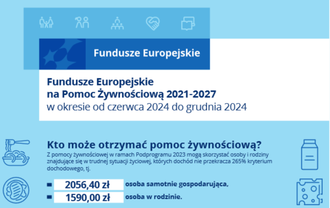 Zdjęcie do POMOC ŻYWNOŚCIOWA 2021-2027